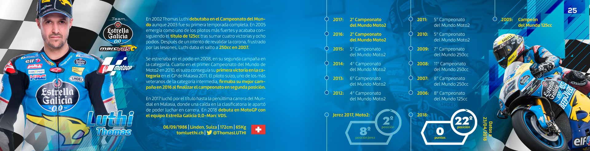 Dosier GP Jerez