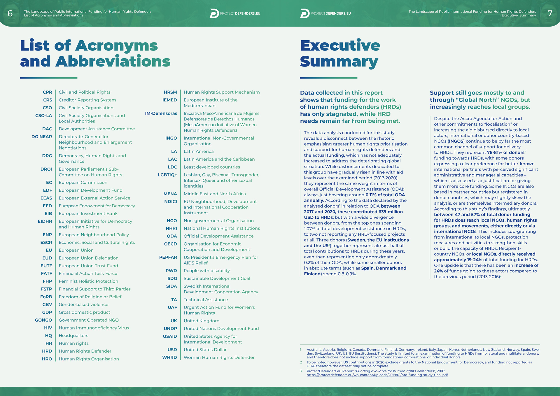 The Landscape of Public International Funding for Human Rights Defenders