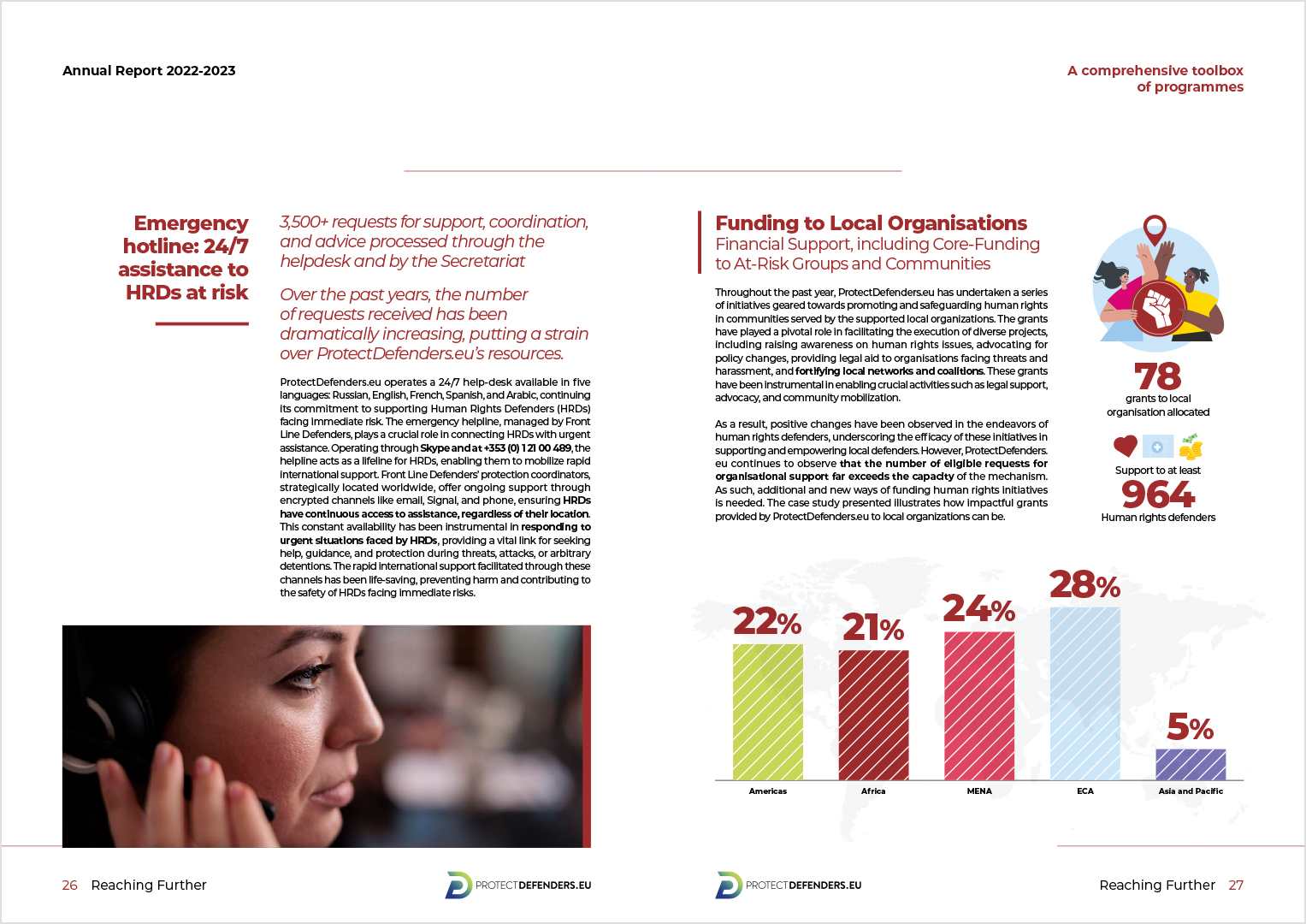 Annual Report 22-23