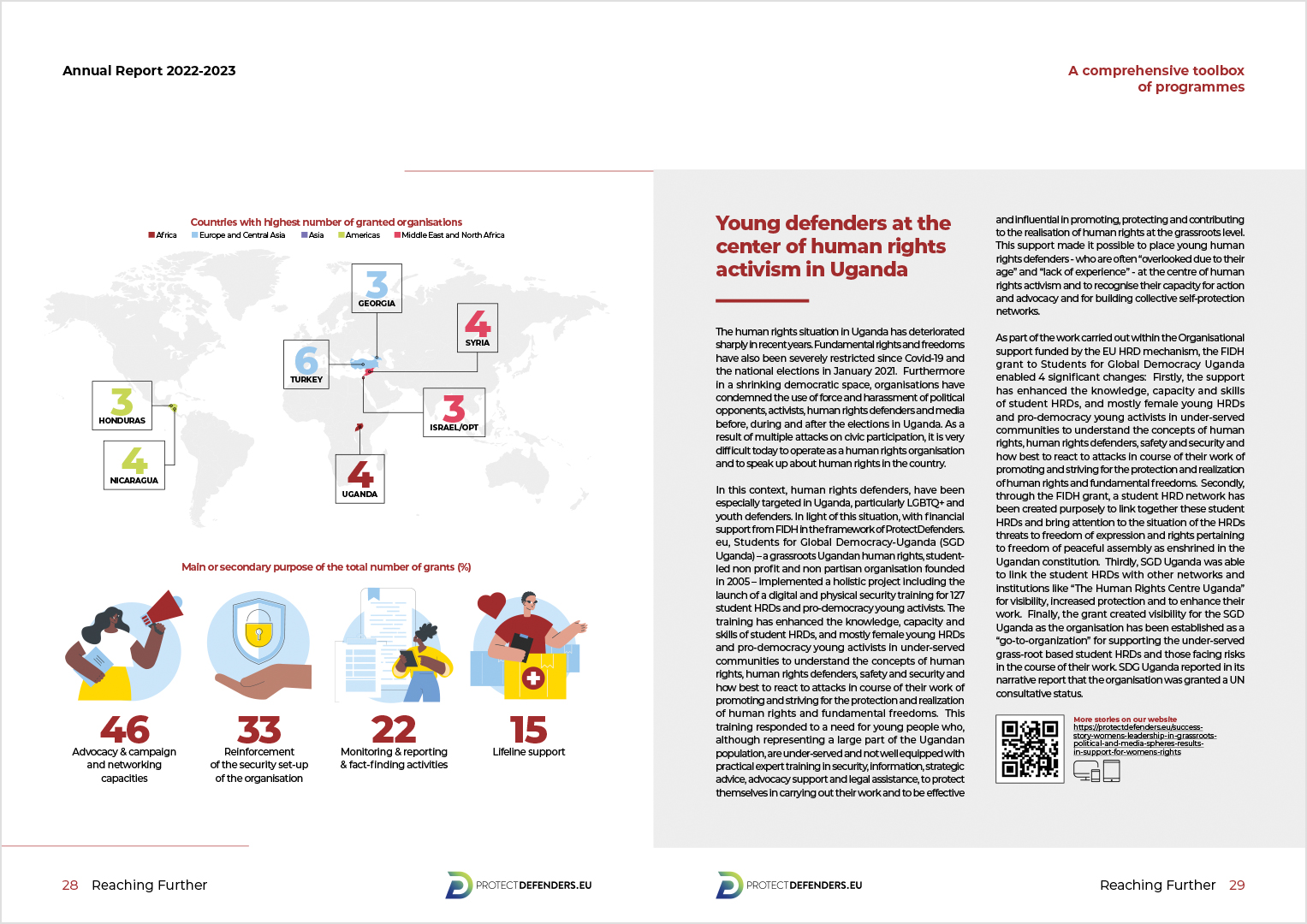 Annual Report 22-23