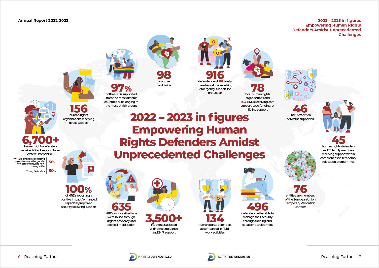 Annual Report 22-23