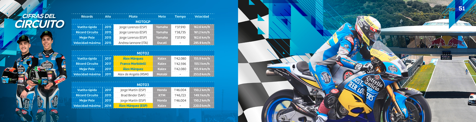 Dosier GP Jerez