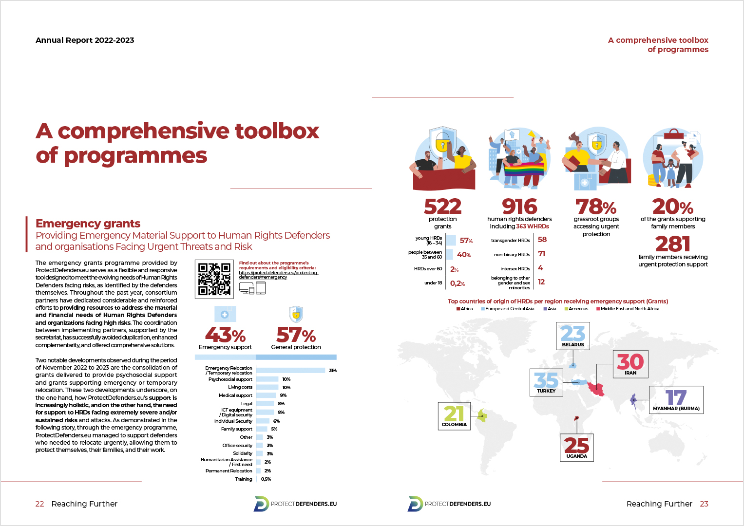 Annual Report 22-23