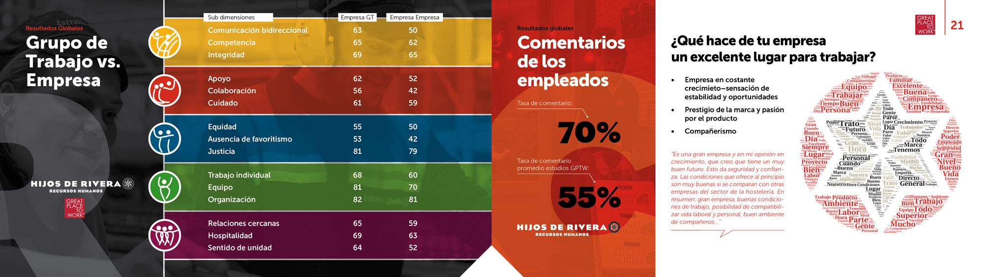Estudio de clima 2015