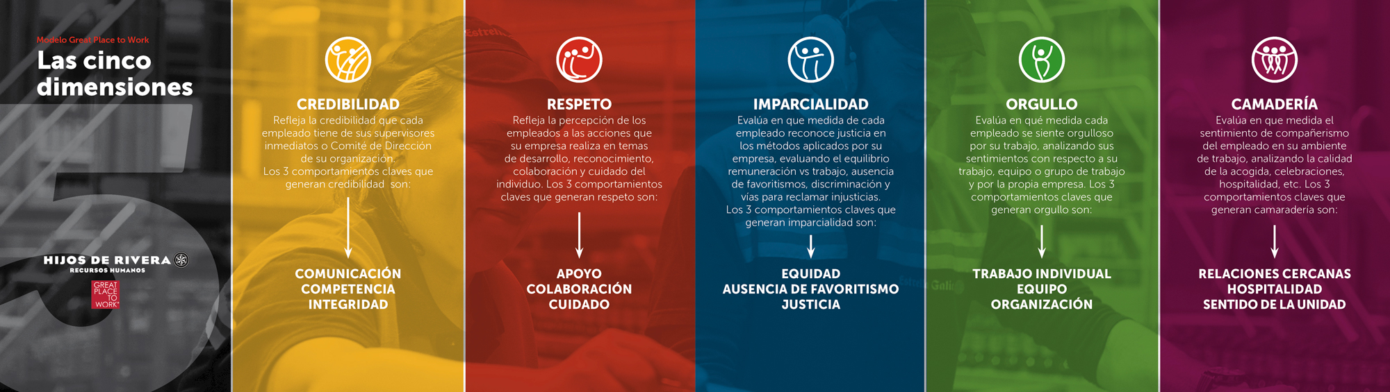 Estudio de clima 2015