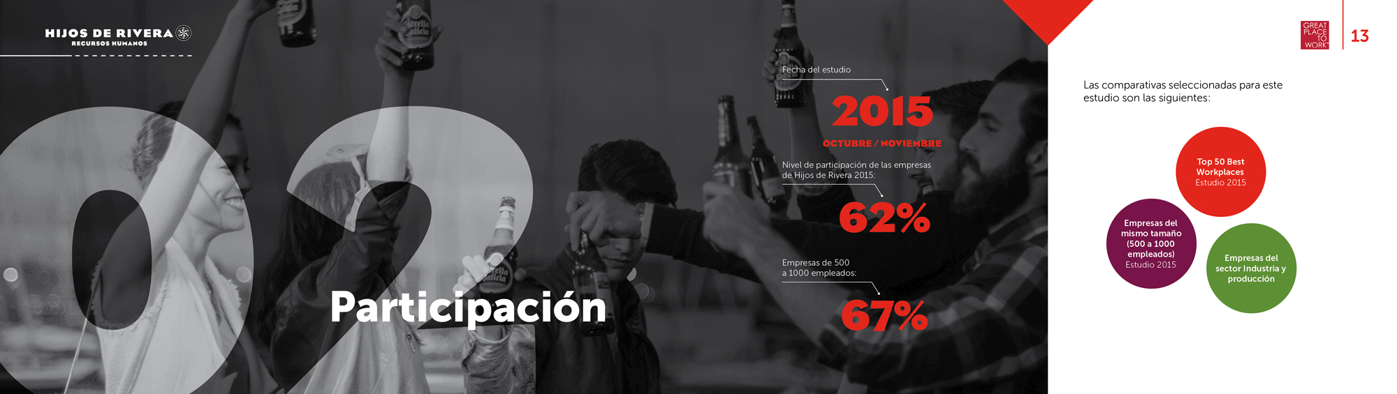 Estudio de clima 2015