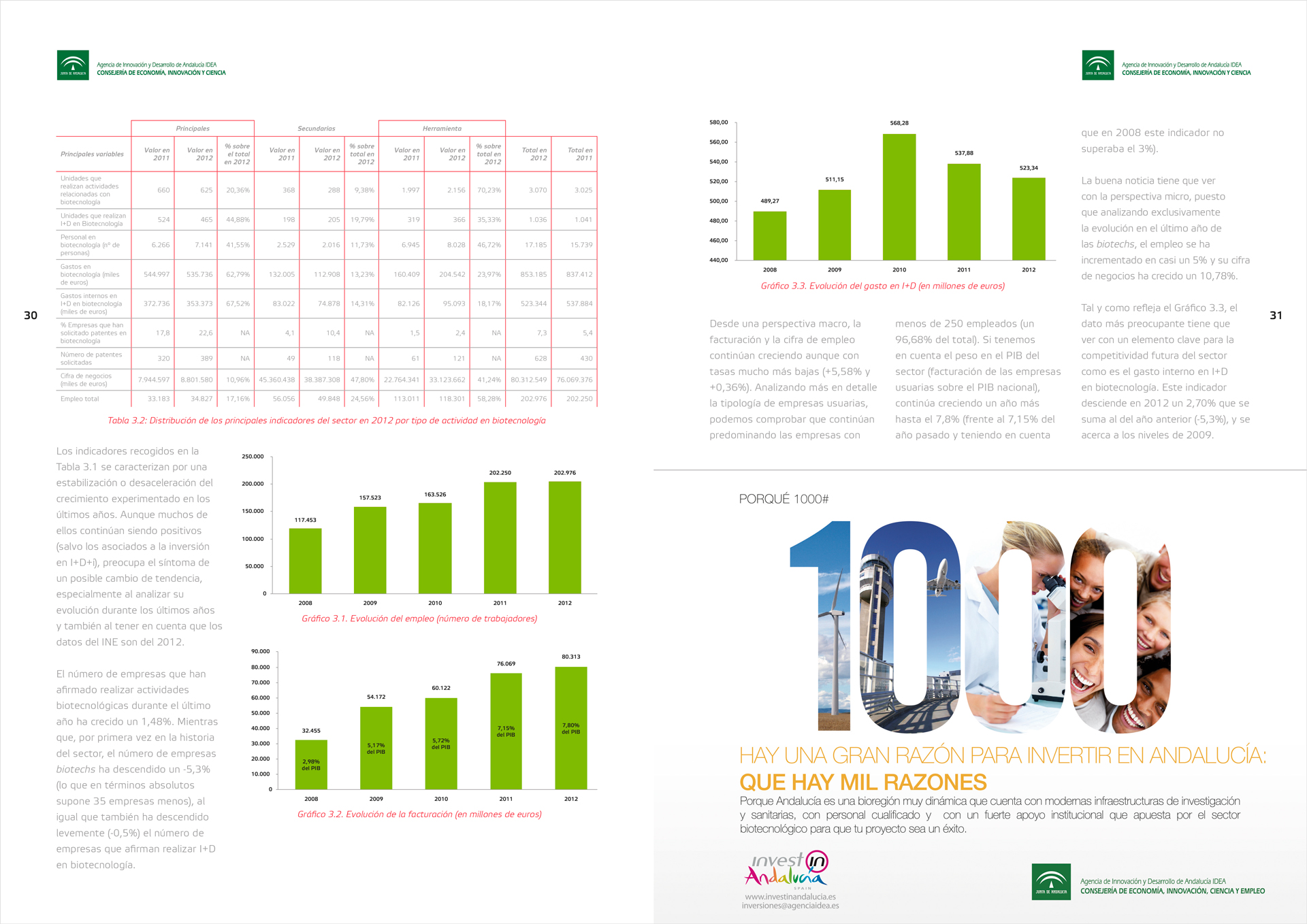 ASEBIO Report 2013